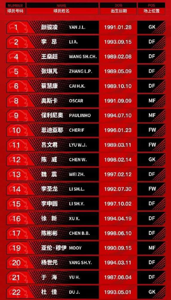 他们是北京小汤山医院、中国中医科学院医学实验中心、中日医院、北京中医药大学第三附属医院、中石油东方地球物理公司中心医院以及北京协和医学院比较医学中心的抗疫医护人员